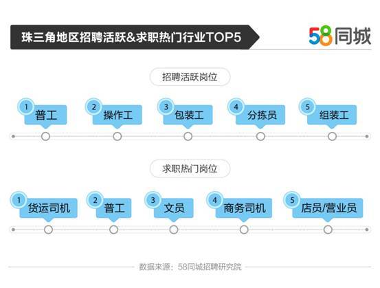 珠海58同城网招聘_58同城等网上招聘陷阱曝光,58同城回应 将严厉打击 网络黑产(3)