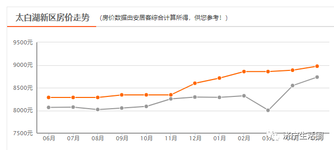 太白湖新区2020年gdp_一张图看懂2020年太白湖新区学区划分(2)