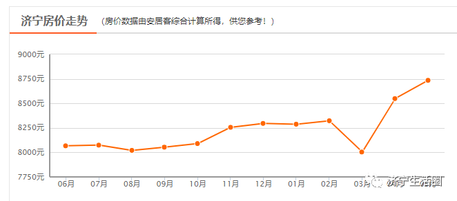 2020年济宁各县市区GDP分析_济宁县市区人均GDP最新排名出炉