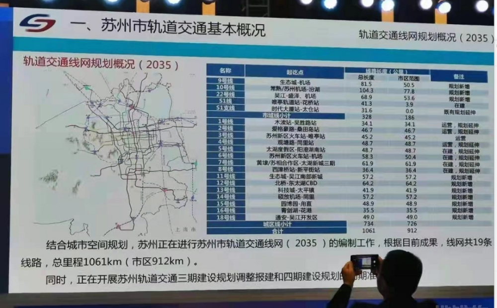 s4号线,s5号线,s6号线都在上一轮2016年市政府批复的《苏州市城市轨道