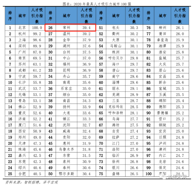 常州各区人口_常州市各区市 武进区人口最多GDP第一,溧阳市面积最大