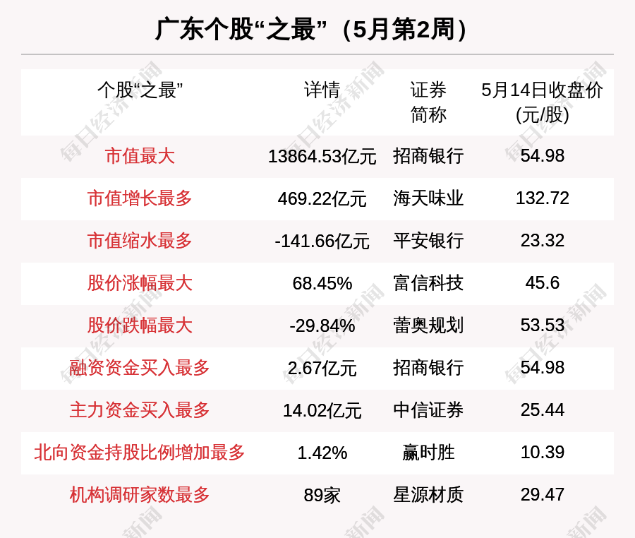 小星星教学龙的传人口风琴_龙的传人歌谱口风琴(3)