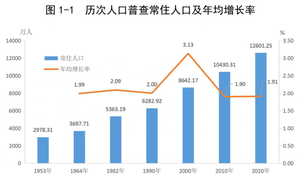 大亚湾常住人口_官方回复 深圳地铁14号线 16号线延长线何时动工
