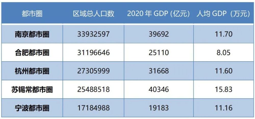 苏锡常都市圈人均GDP_人均GDP全国第7 百强城市26位 现在的常州,值得你吹爆