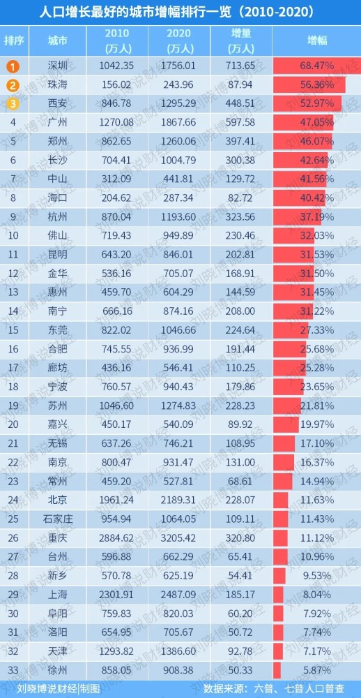 220出生人口_中国出生人口图