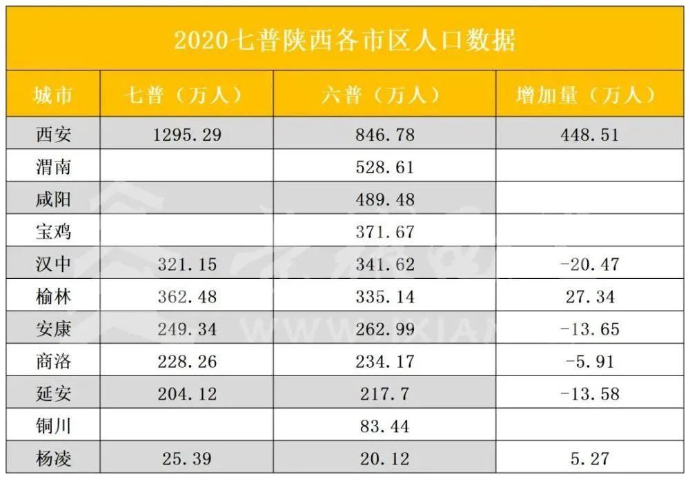 西北五省人口是多少_一带一路 带动下 西北五省水泥行业深度调研