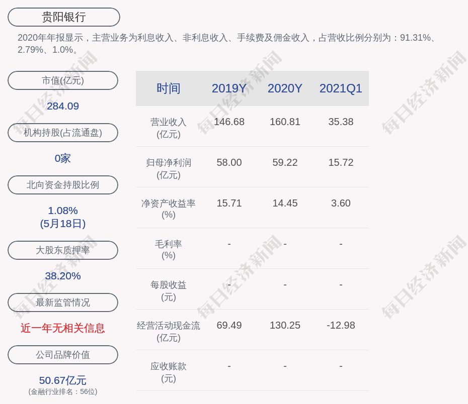 贵阳银行:董事夏玉琳辞职
