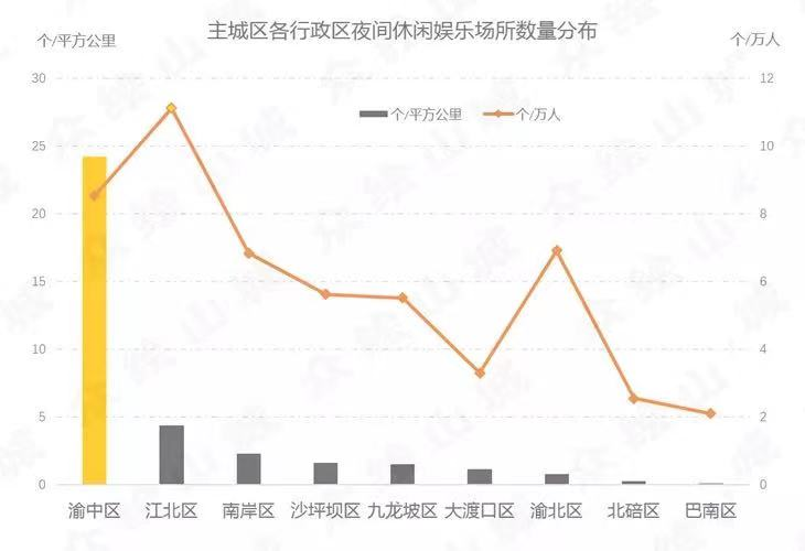 渝中区gdp是多少_一首歌,凭什么掀起重庆的 定居热(3)