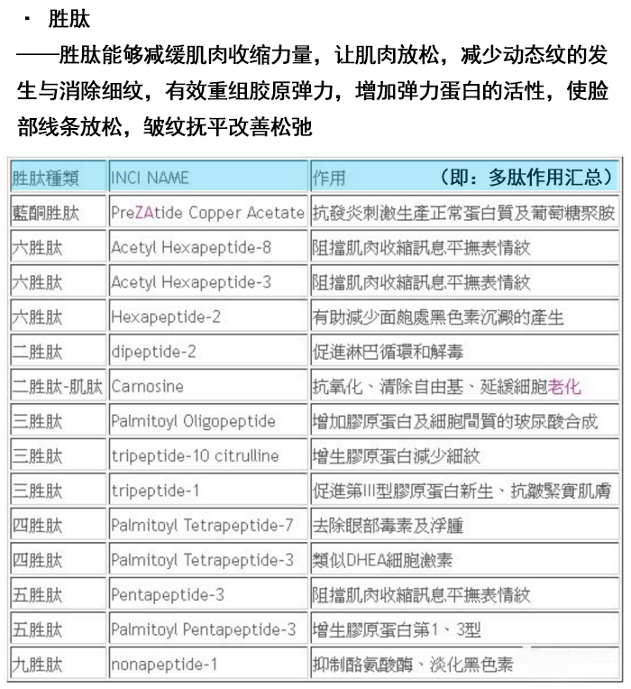 一分钟读懂所有孕期护肤品"可用与禁用"成分!再也不花冤枉钱!