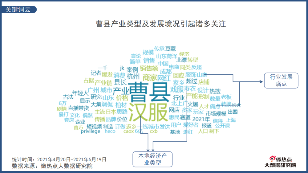 曹县火出圈 大数据视角下看热梗背后的舆论期待