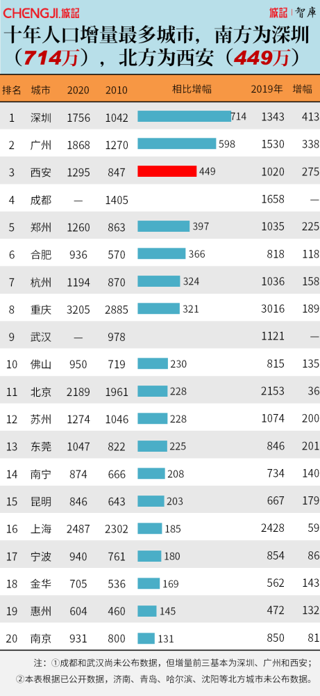 运城市常住人口_在运城,月薪不足4000你对得起自己吗 运城掌上生活招人啦 高薪(2)