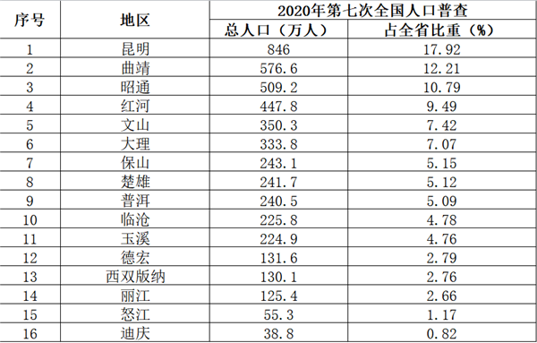 界集人口_人口老龄化