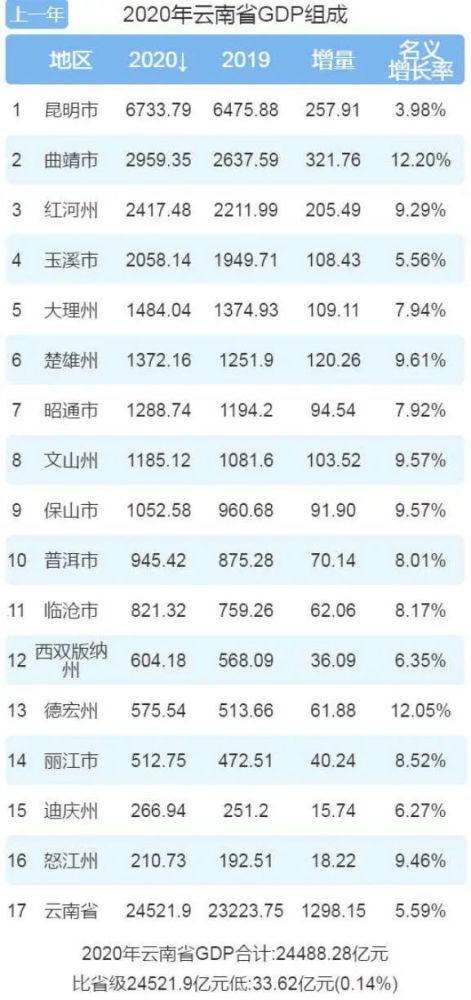 界集人口_人口老龄化