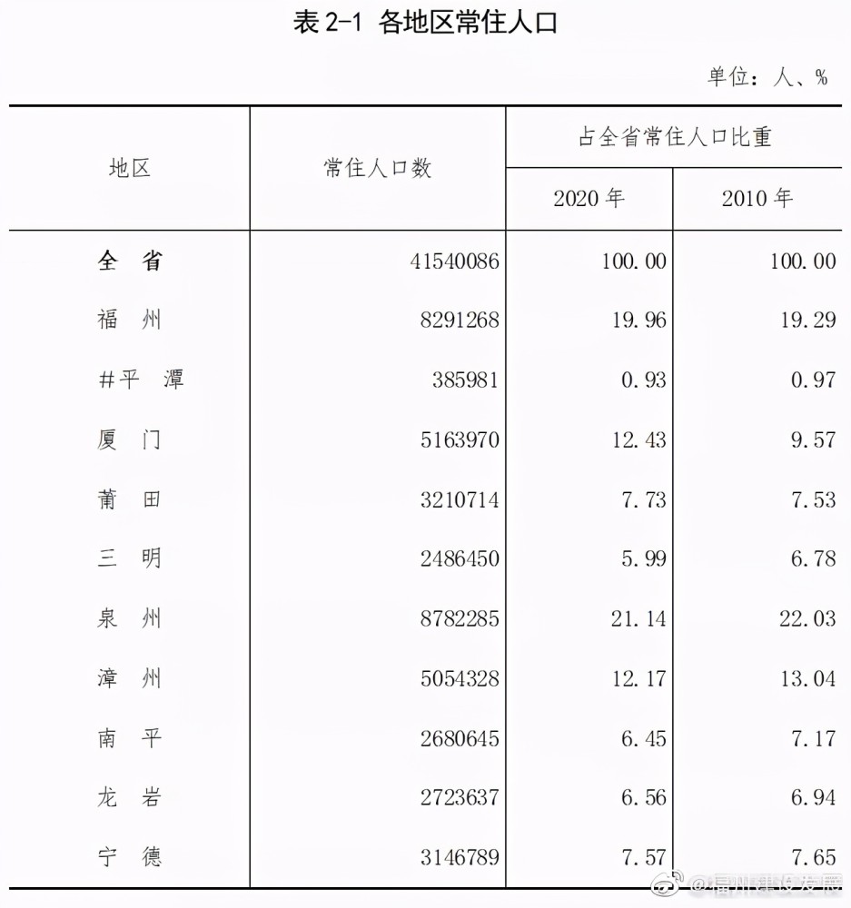泉州市常住人口有多少_泉州的第一条地铁