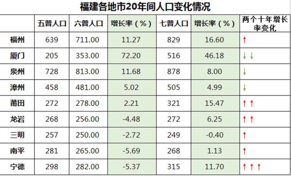 泉州人口规模_泉州地图