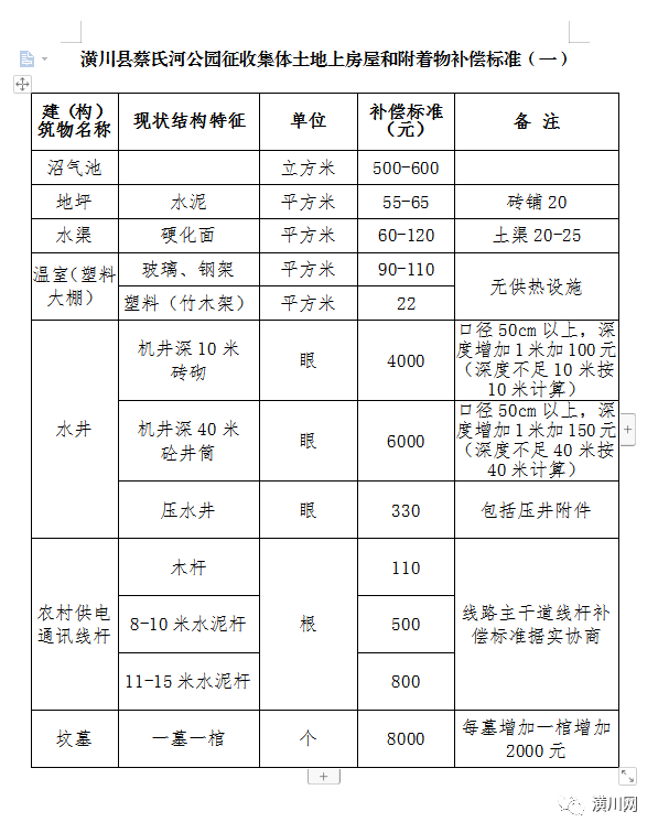 蔡姓人口_蔡姓图腾(3)