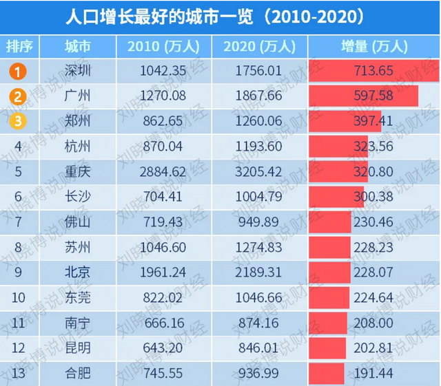 湖南地级市人口流入_湖南地级市(3)