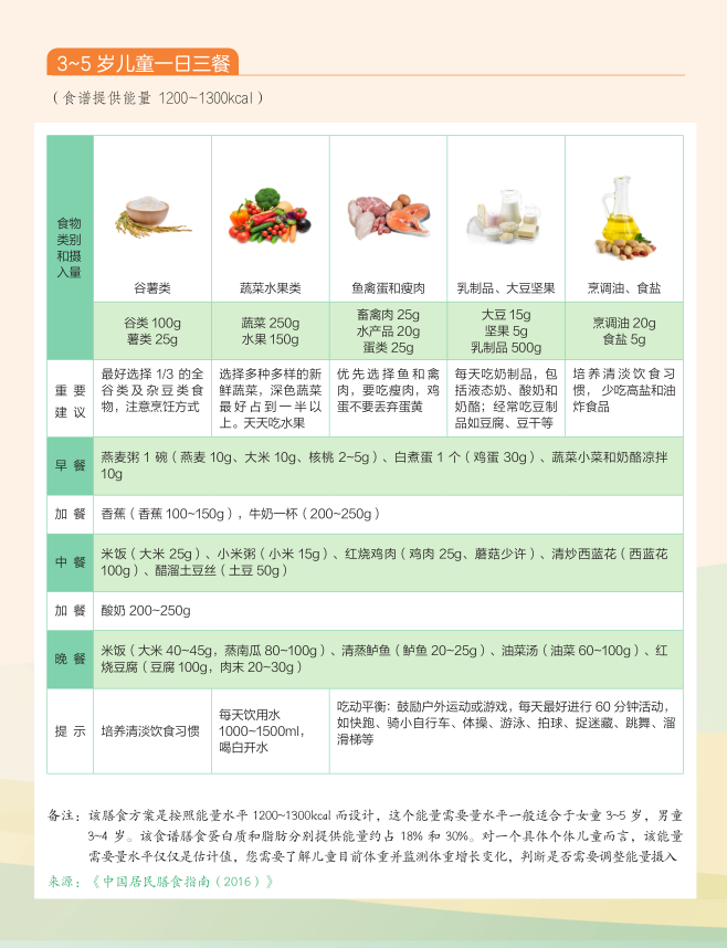 3-5岁儿童一日三餐