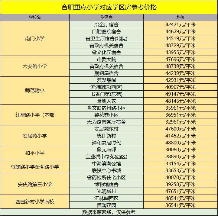 2021年合肥各区gdp_安徽合肥与江西南昌的2021年一季度的GDP谁更高