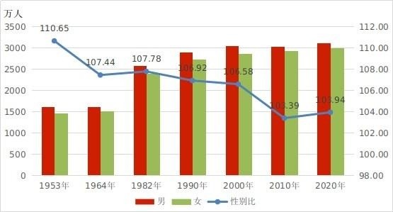 安微省总人口多少_安徽是什么省 安徽是不是很穷,目前已传疯,安徽人都顶起