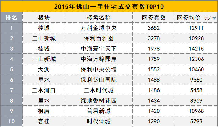 狮山对比大沥gdp_万亿GDP三线城市之佛山房地产周期暖春将至(3)