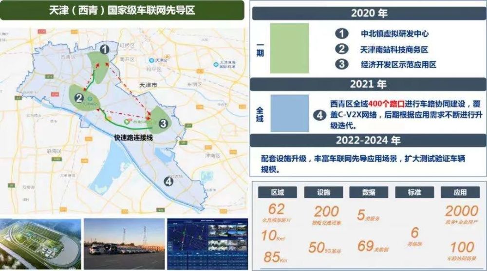 世界聚焦ing天津西青国家级车联网先导区五大成果成团出道