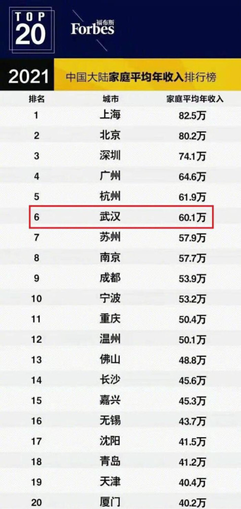 武汉市人均收入_武汉市地图(2)