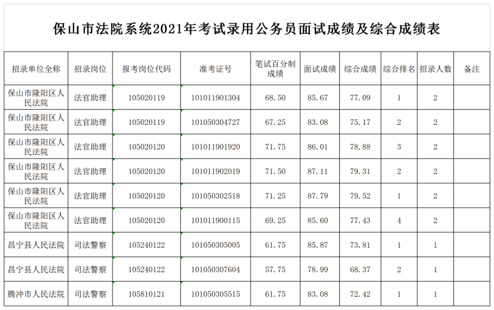 2021保山昌宁gdp_年薪10万 五险一金 保山瑞积中学2021年第一次公开招聘教师(3)