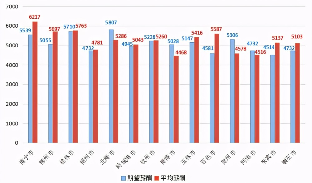 广西省人口2021人口_2021年广西省中职升本(3)