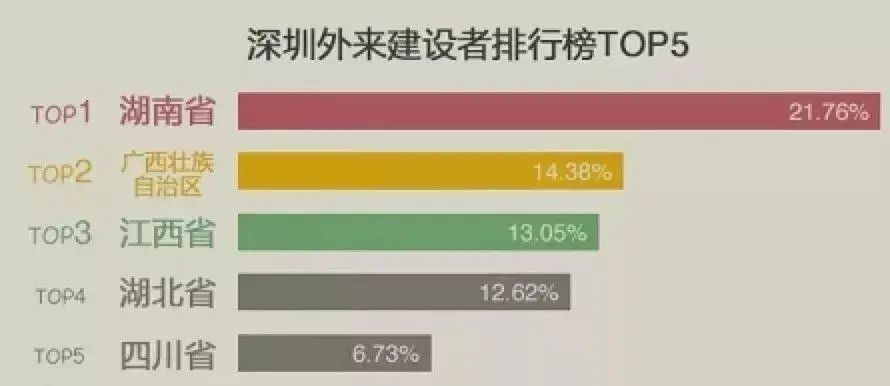 湖南的人口有多少人口_邵阳成湖南第一大人口流出市 常住人口减少50万,邵阳人(2)