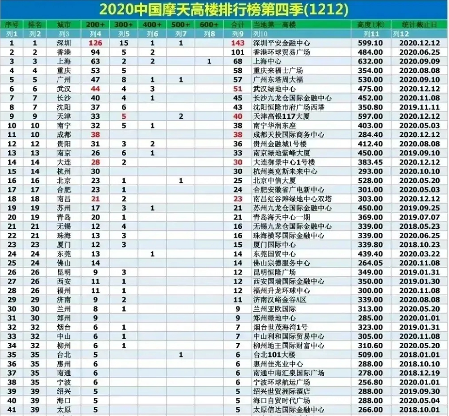 印度人口排名_紫金网 最新发布 第29页