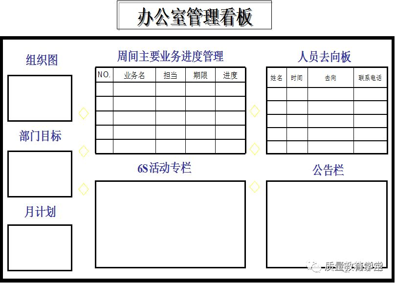 抄作业!部门管理看板设计及管理