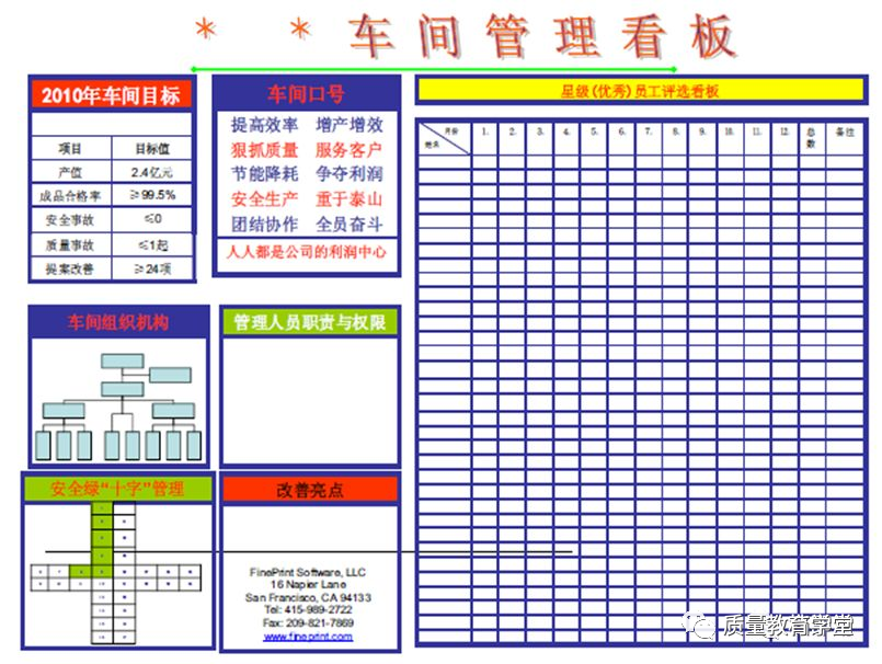 抄作业!部门管理看板设计及管理