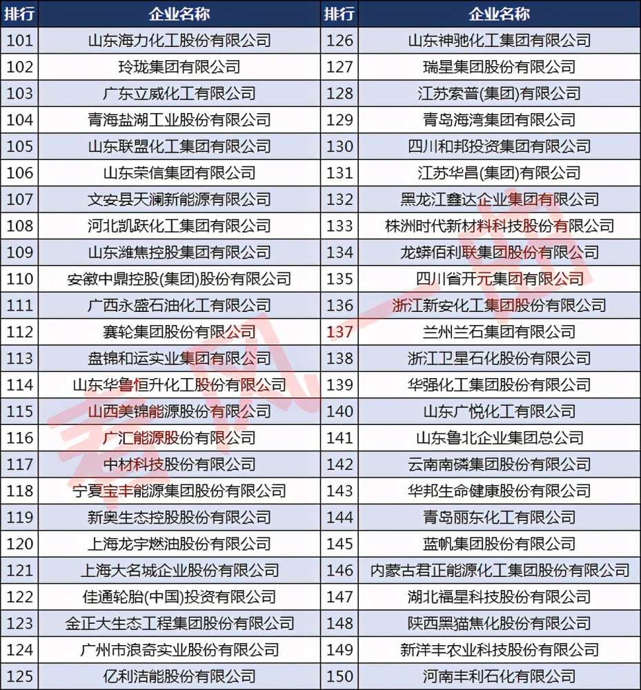 山东化工厂排名_山东化工厂爆炸起火(2)