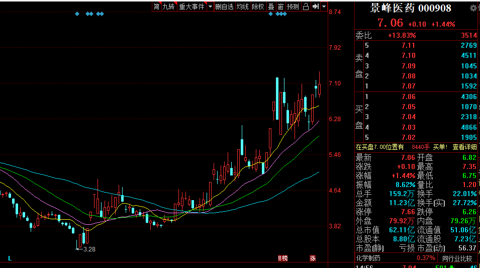 股道猎庄:5.21异动票.速看!