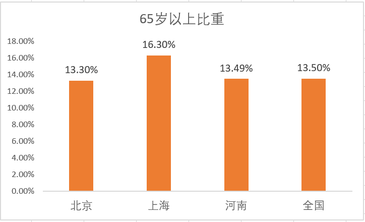 北京人口调查_北京人口普查 增速减缓 新生力量不足