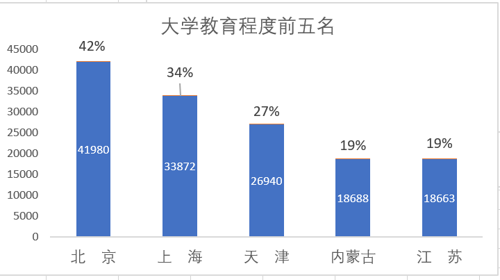 北京人口调查_北京人口普查 增速减缓 新生力量不足