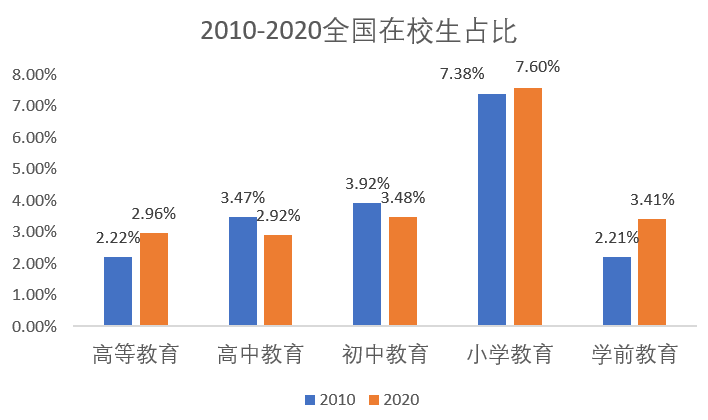 北京人口外迁计划_北京人口知多少