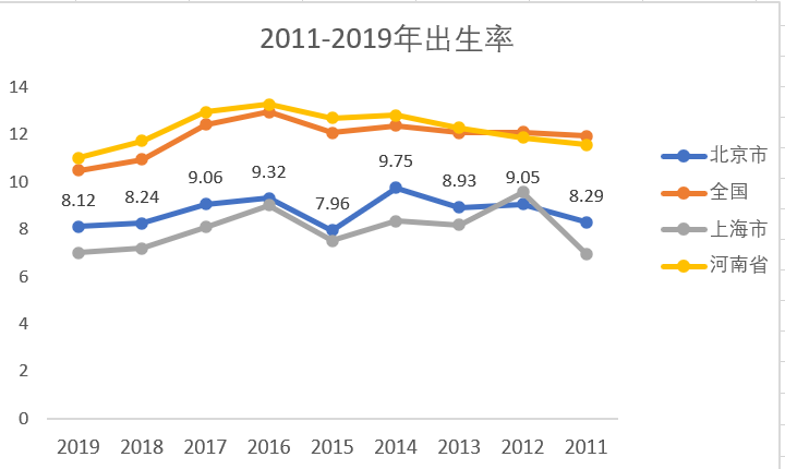 2020新生人口数量_2020年印度人口数量(2)