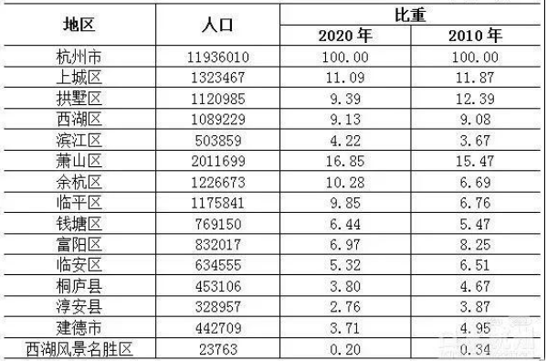 萧山区常住人口_萧山区特殊教育学校(2)