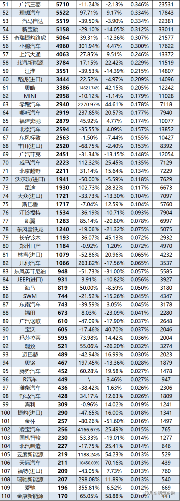 2021年4月汽车终端零售销量细分品牌排行出炉:排名前十名的细分品牌