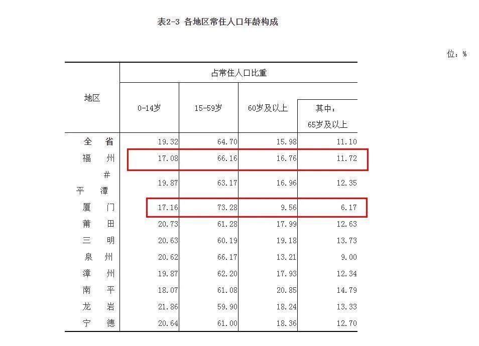厦门有多大面积和人口_厦门,究竟是几线城市