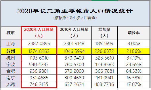 苏州2020年人口_苏州园林