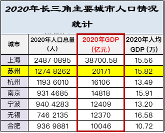 华东地区gdp排第二的城市是_华东GDP排名第二到第六的五大城市,有两个是地级市(2)