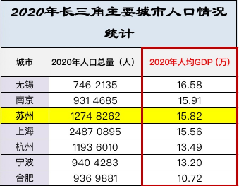 华东地区gdp排第二的城市是_华东GDP排名第二到第六的五大城市,有两个是地级市(2)