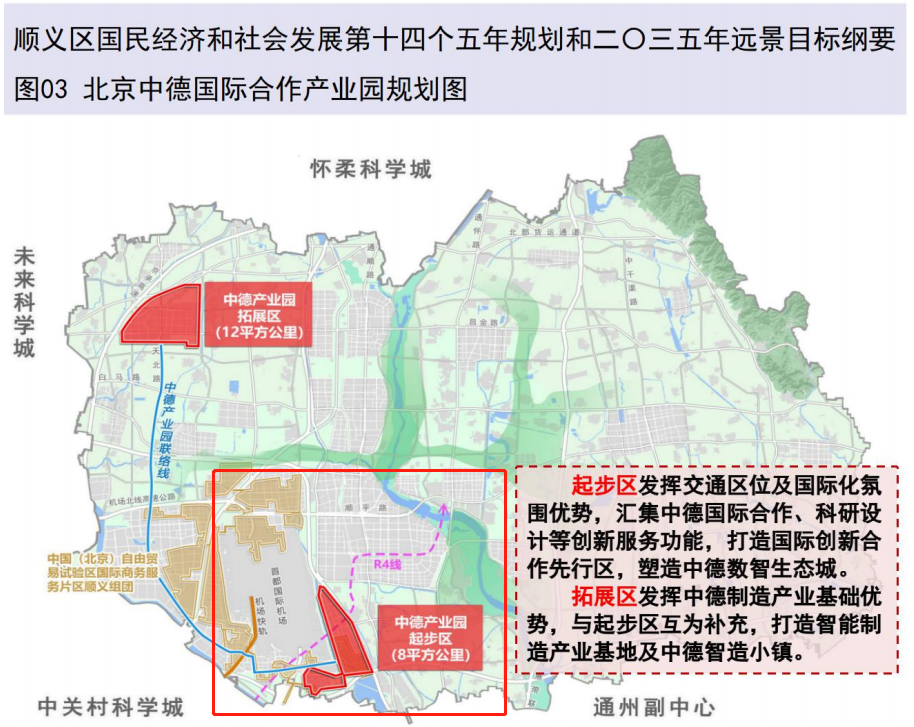 其中说到:以r4线和m15号线顺义段为重点,深化站点一体化设计,加强