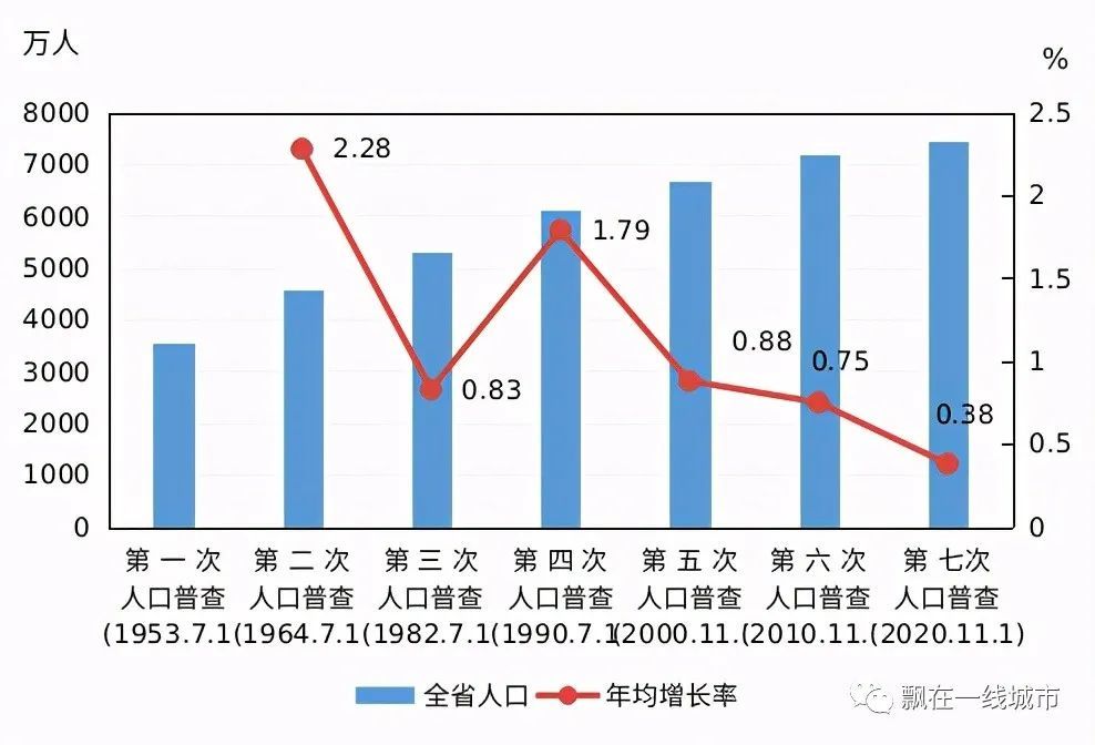 北京人口增长率_北京人口的发展(3)