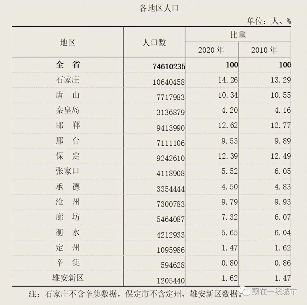 第六次全国人口普查表_朝阳 凌源 市公布最新人口数据(2)