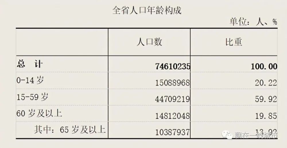 北京市外来人口数量_2019年北京人口有多少 常住外来人口数量统计(2)