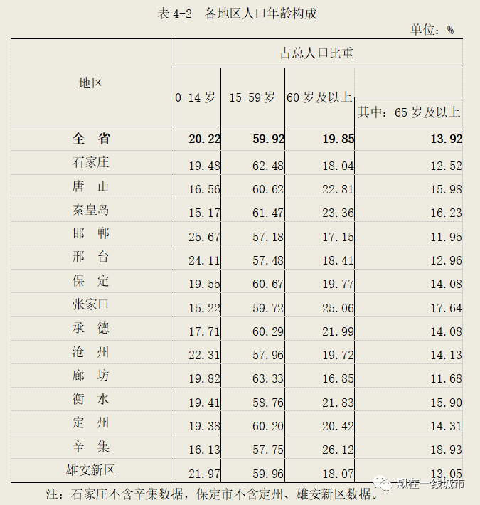 廊坊市外来人口有多少_廊坊市地图(2)